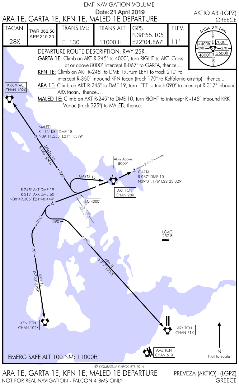 SID RWY 25