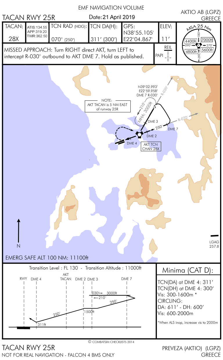 TCN RWY 25