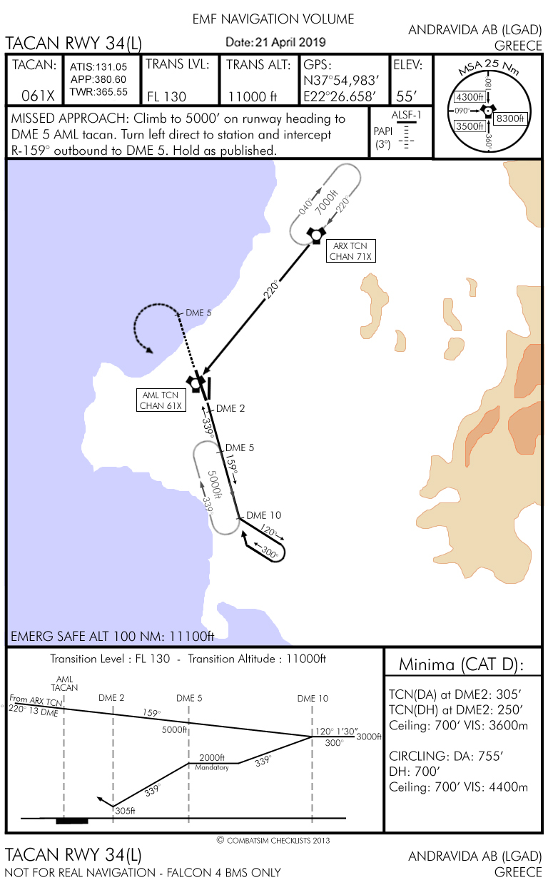 TCN RWY 34