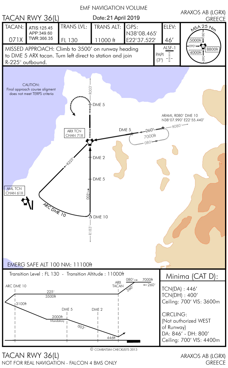 TCN 36