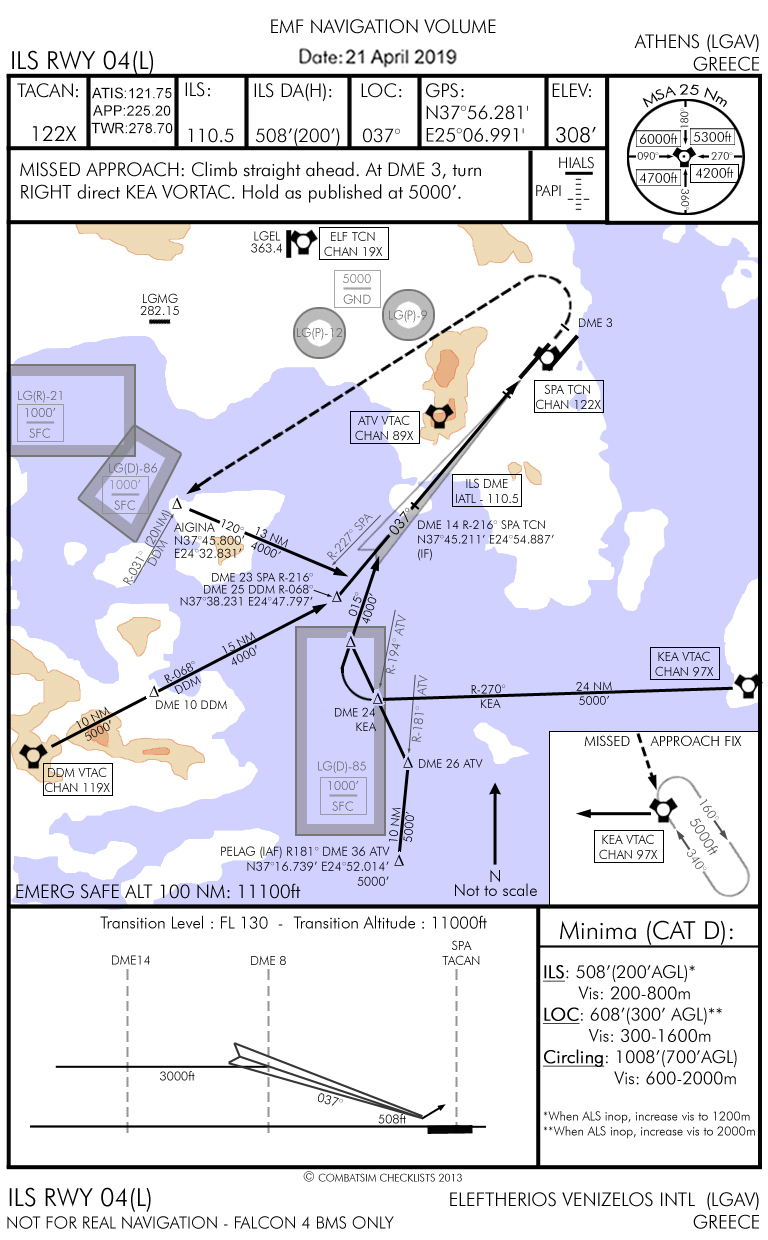 Arrival Airbase