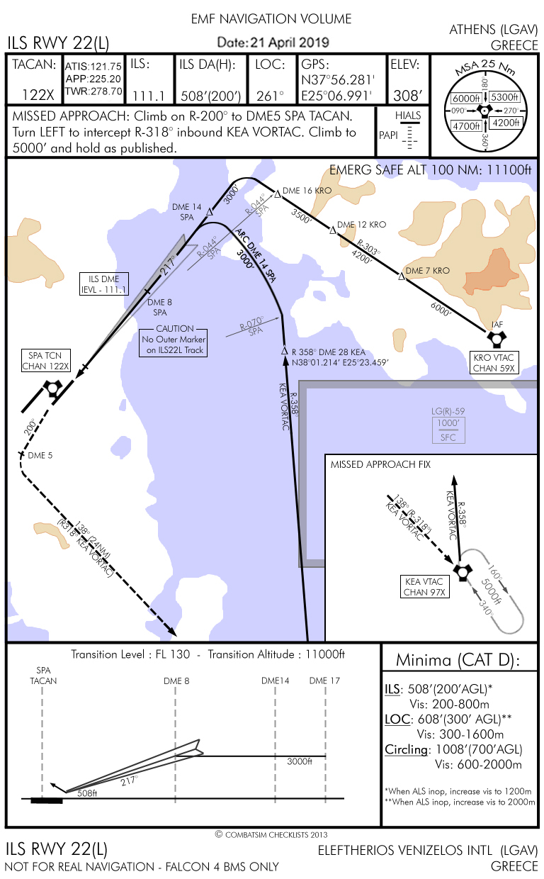 Alternate Airbase