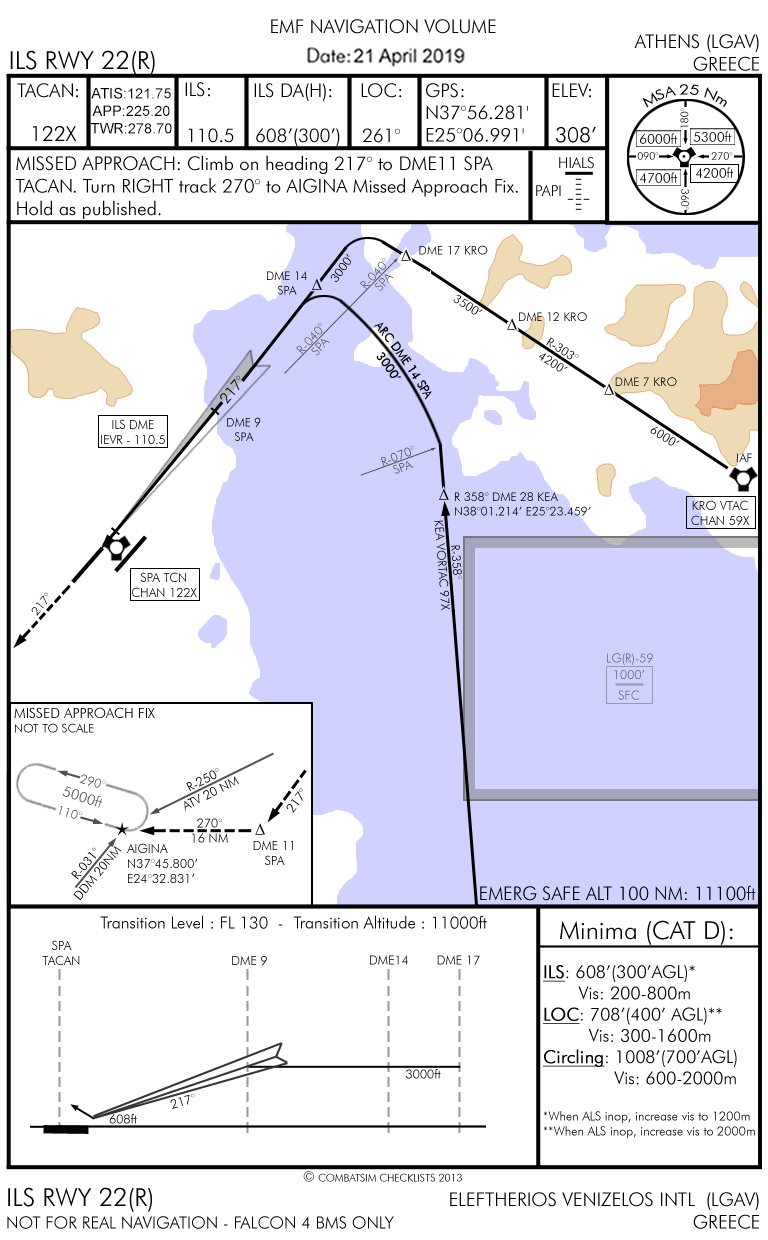 ILS 22R