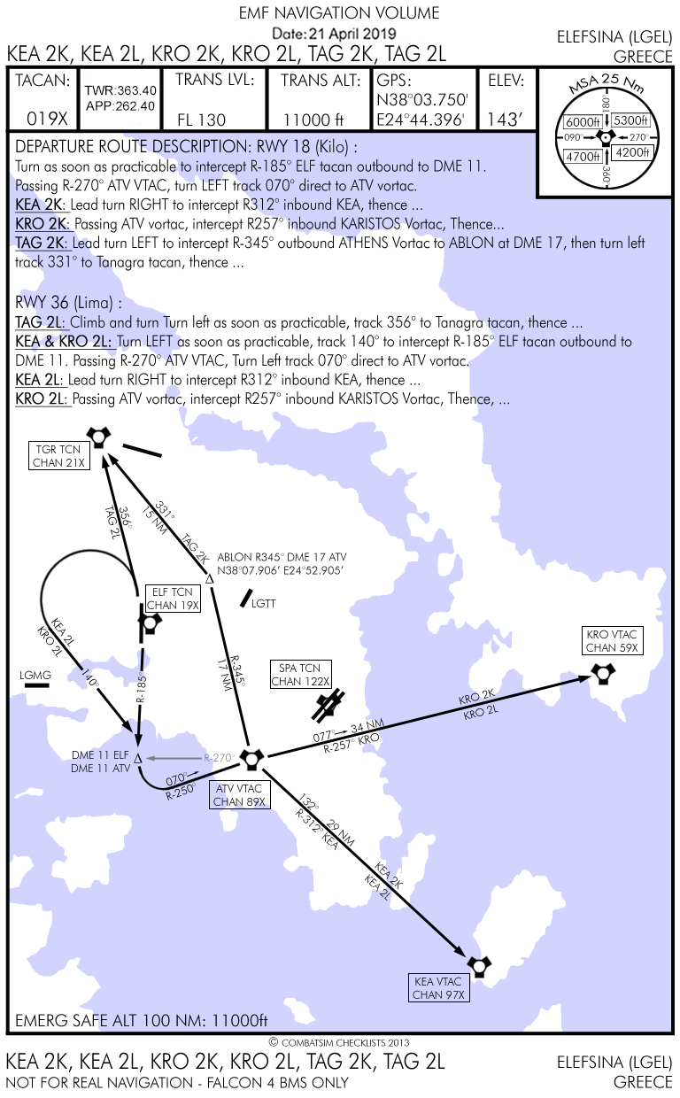 Departure Airbase