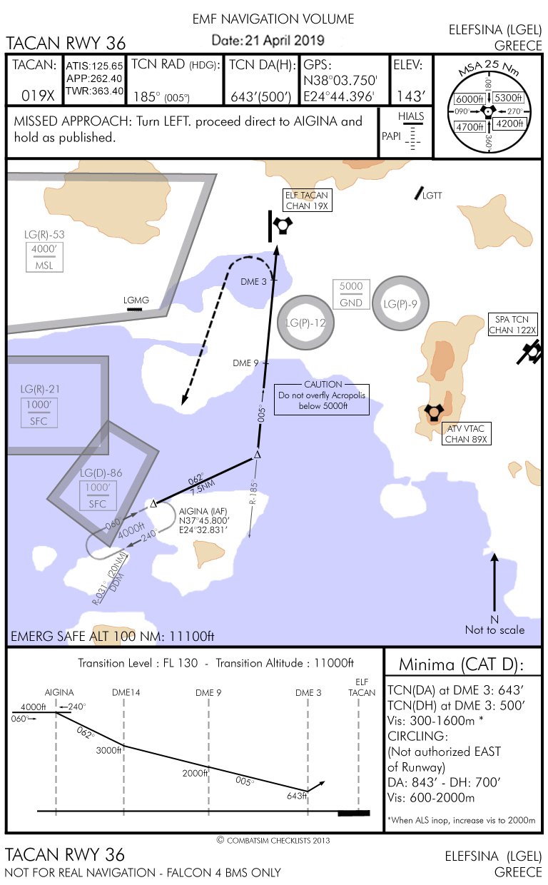 TCN RWY 36