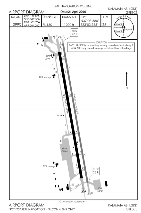 Departure Airbase Diagram