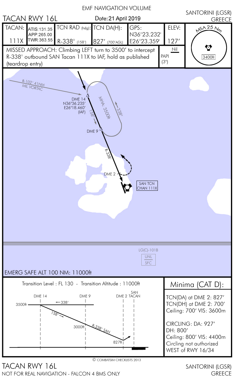 Arrival Airbase