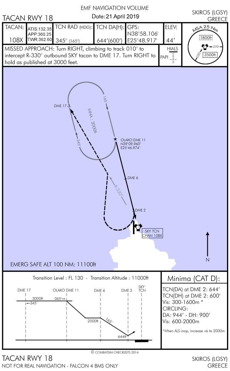 TCN RWY 18