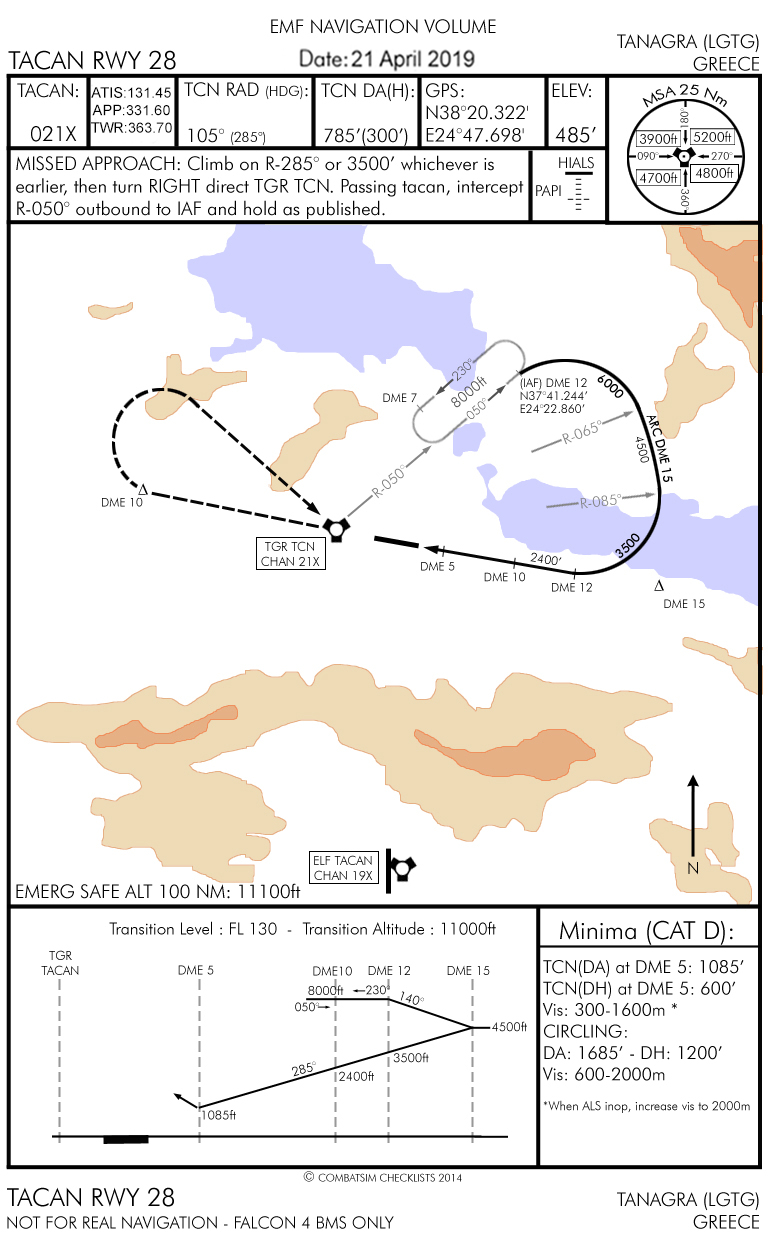 Arrival Airbase