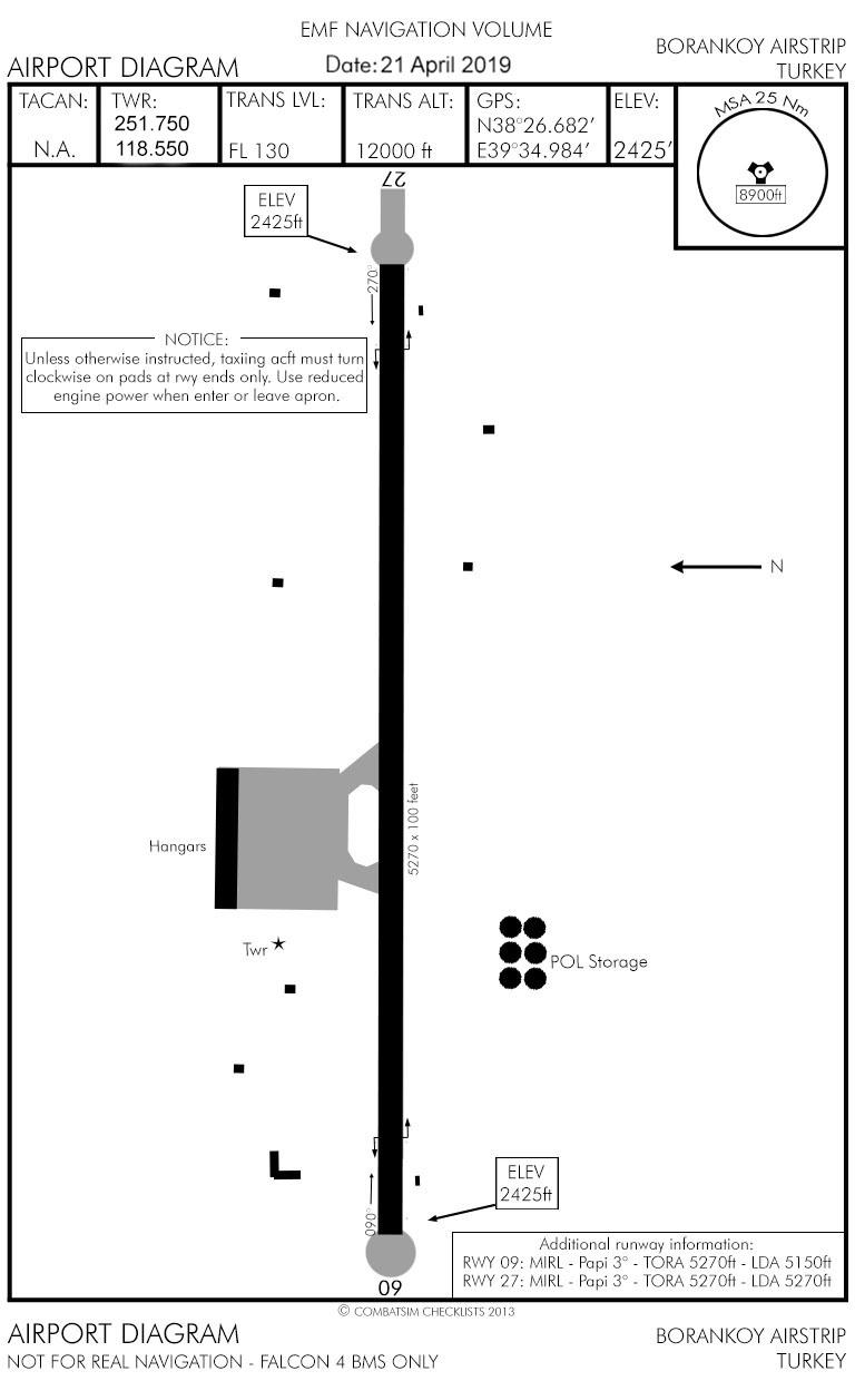 Borankoy Diagram