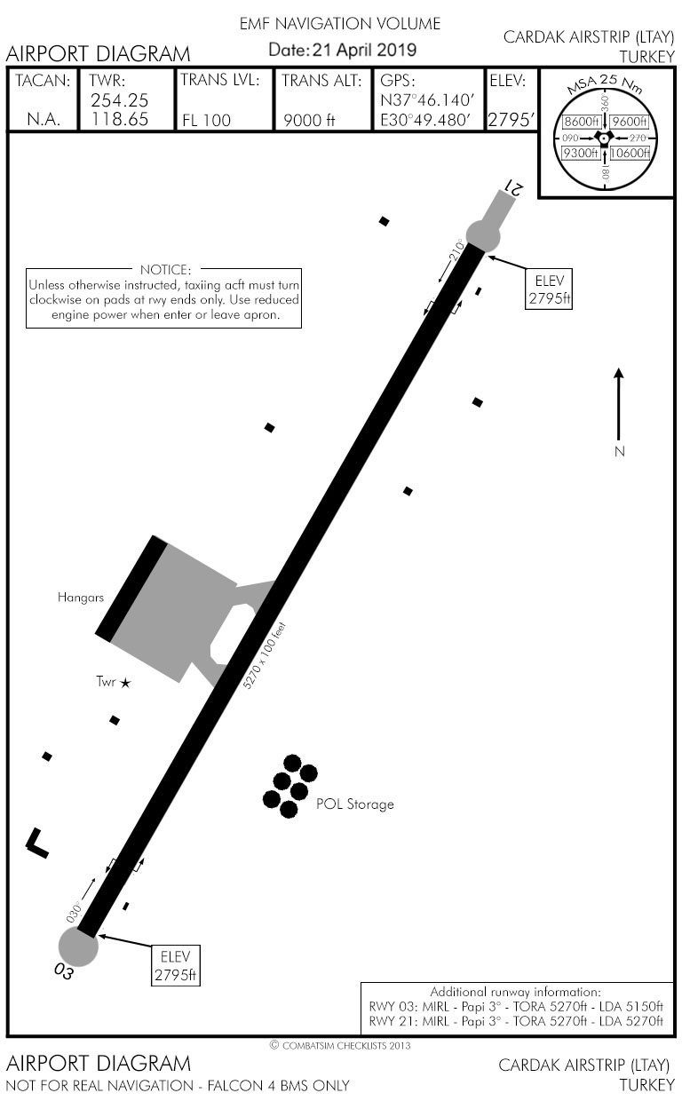 Cardak Diagram
