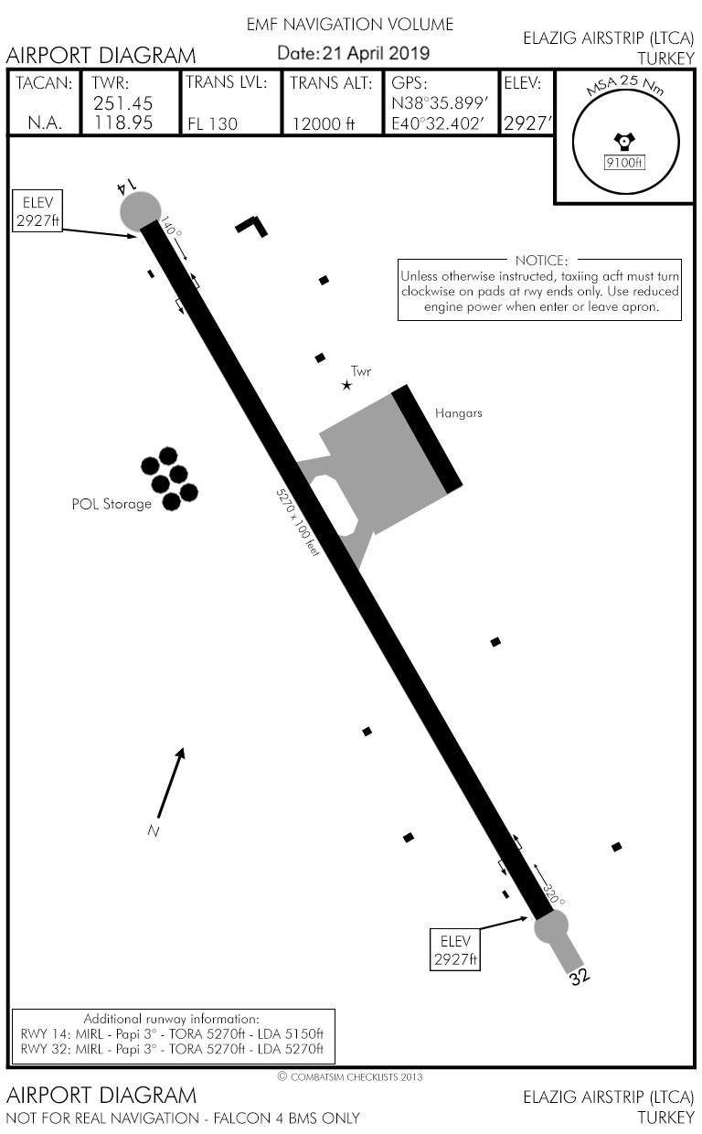 Elazig Diagram