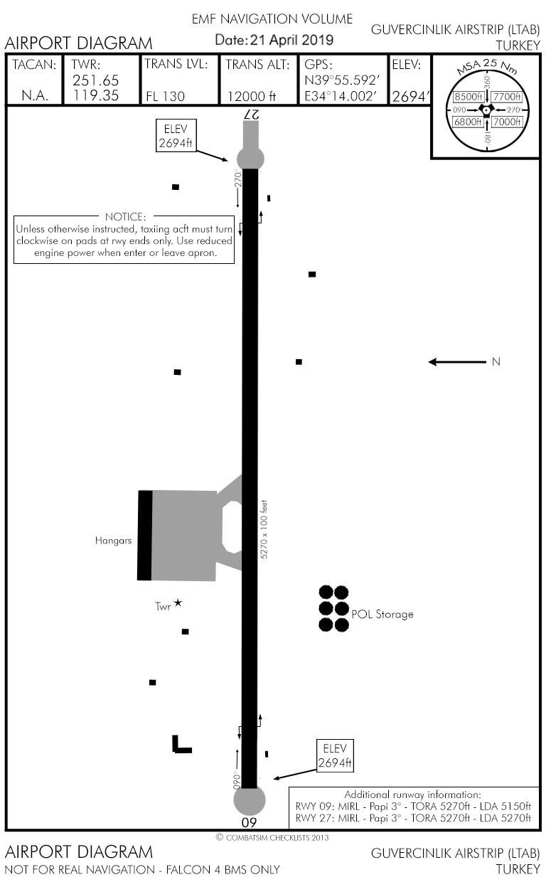 Guvercinlik Diagram