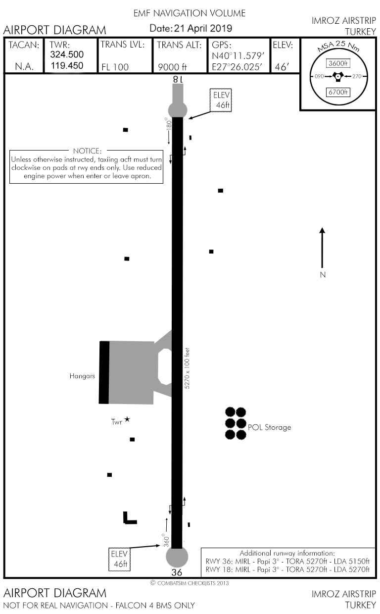 Imroz Diagram