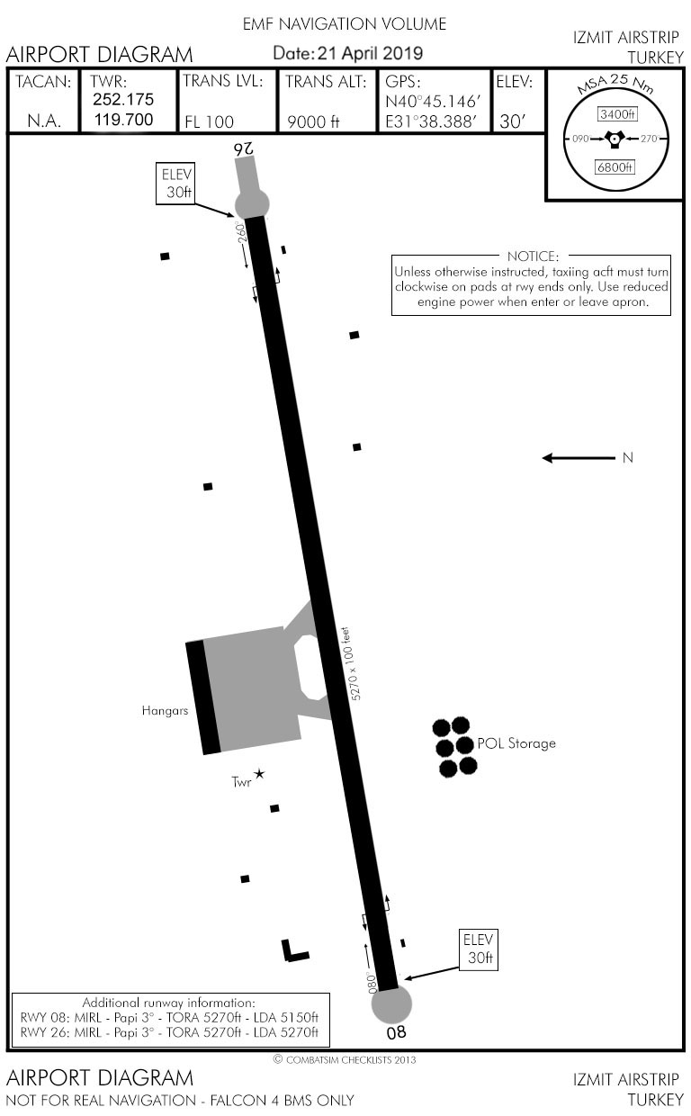 Izmit Diagram