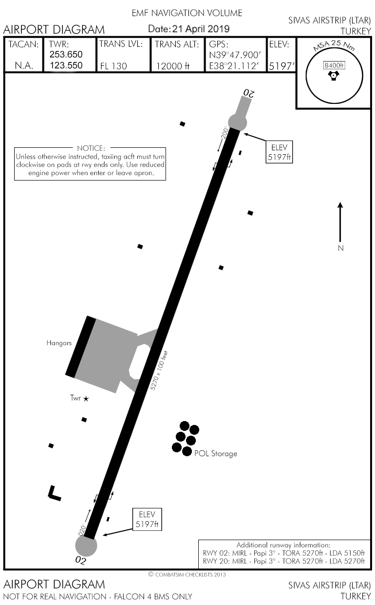 Sivas Diagram