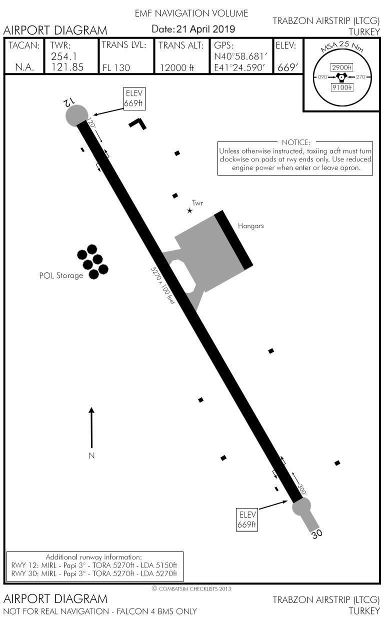 Trabzon Diagram