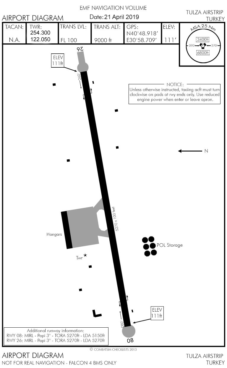 Tulza Diagram