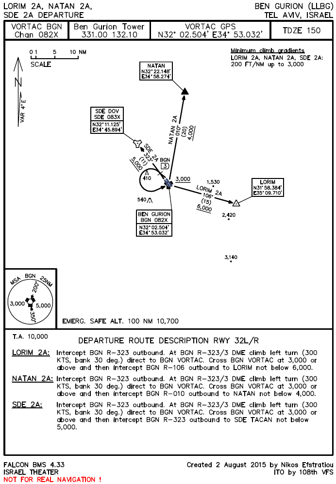 Departure Airbase