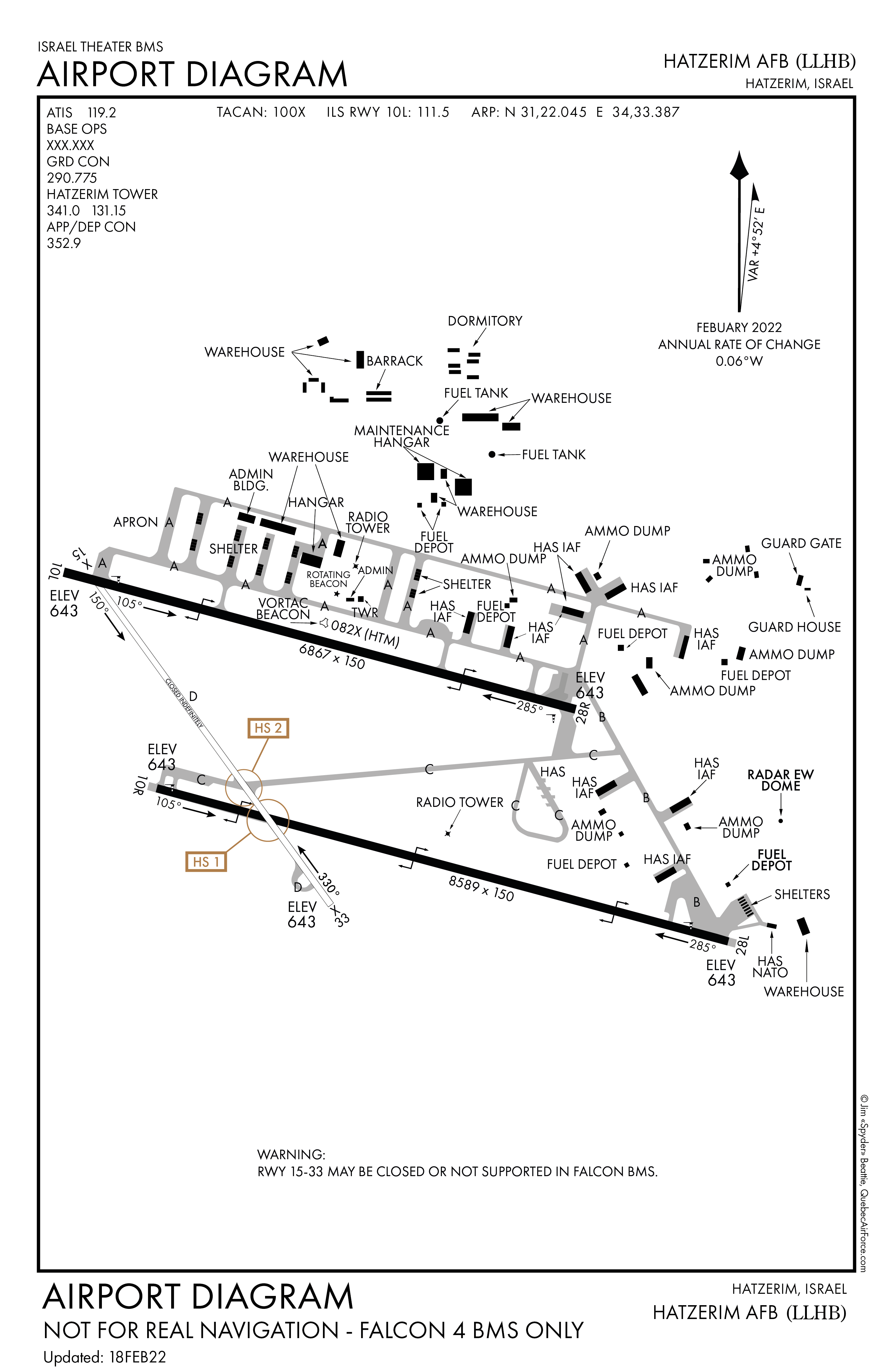 Departure Airbase Diagram