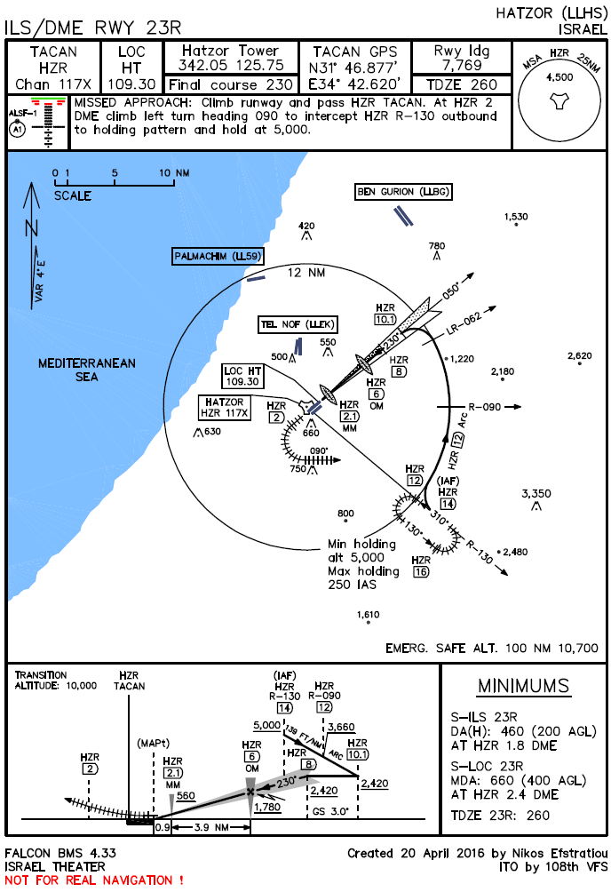 Arrival Airbase