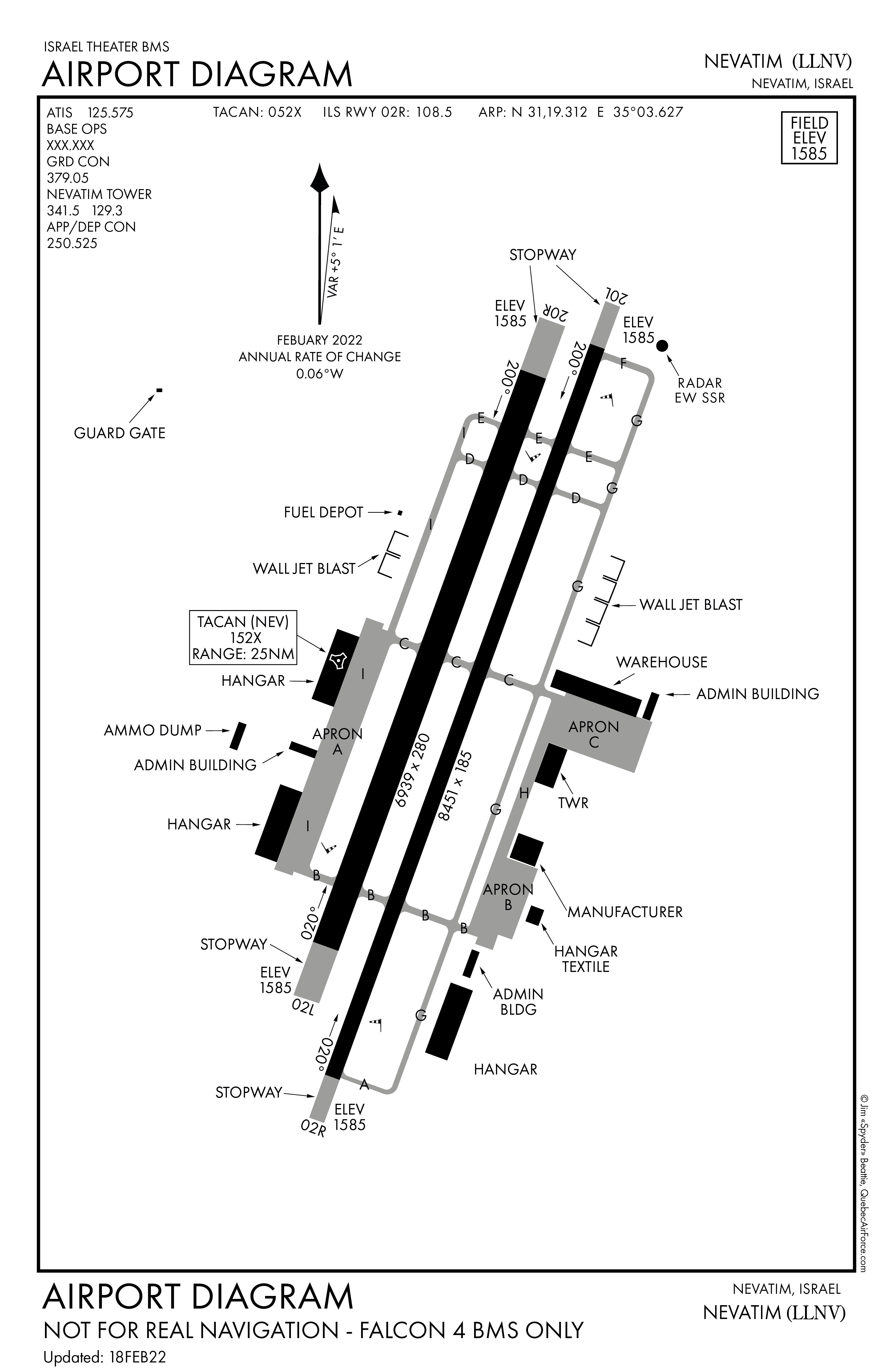 Departure Airbase Diagram