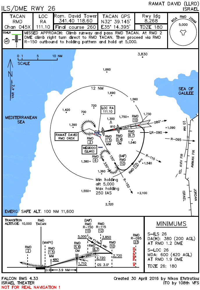 Arrival Airbase