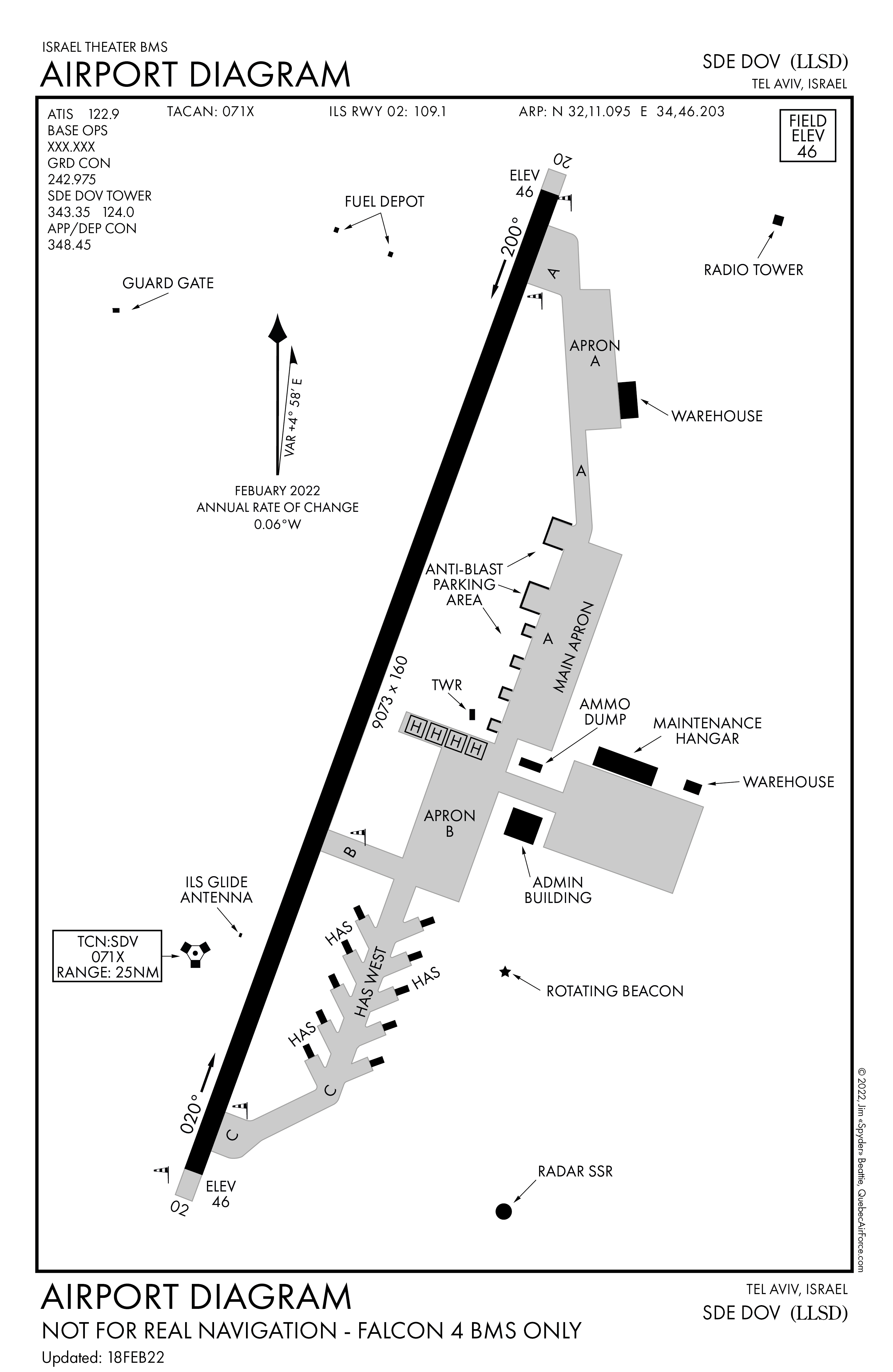 Departure Airport Diagram