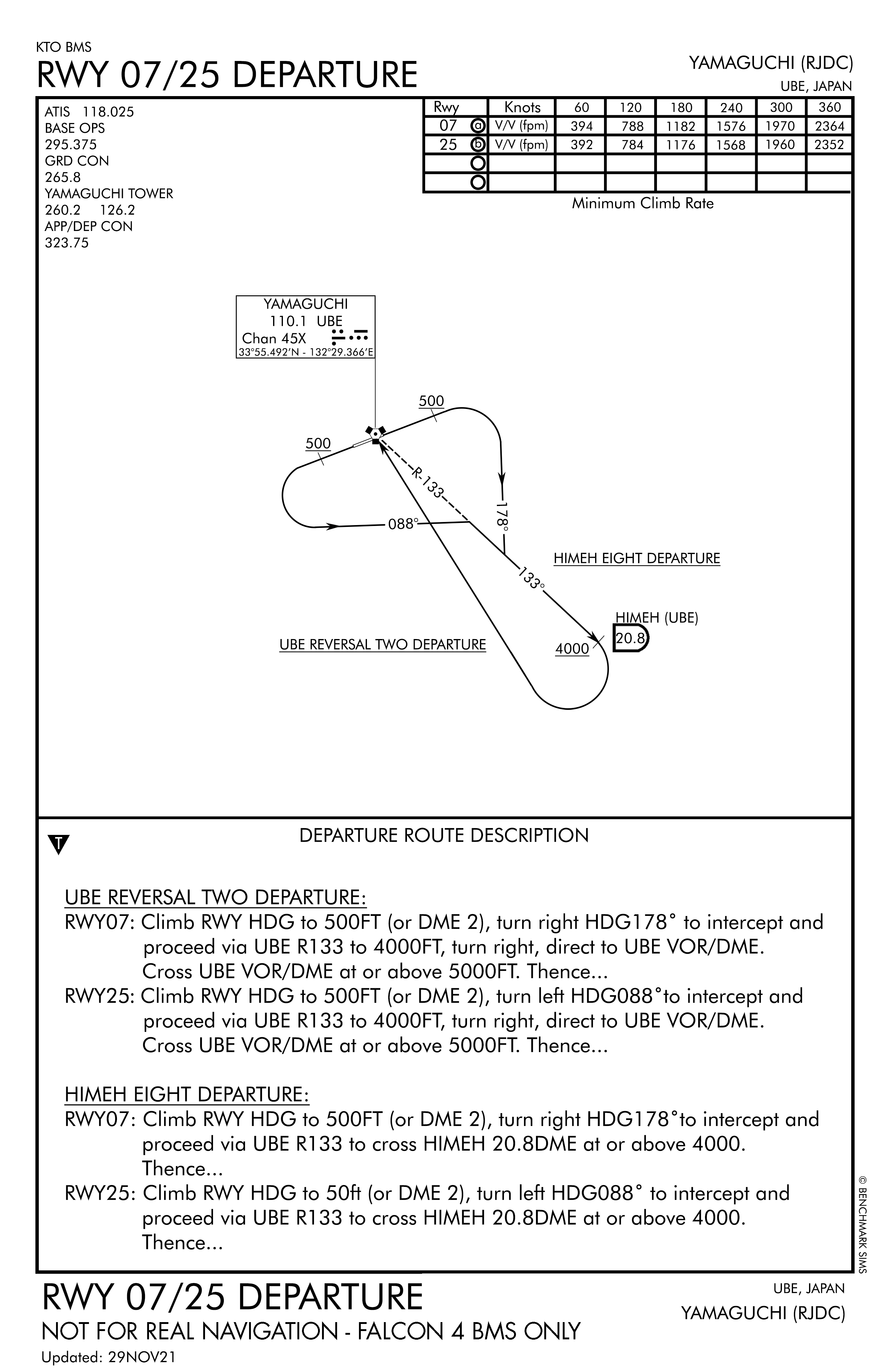 Yamaguchi-Ube diagram