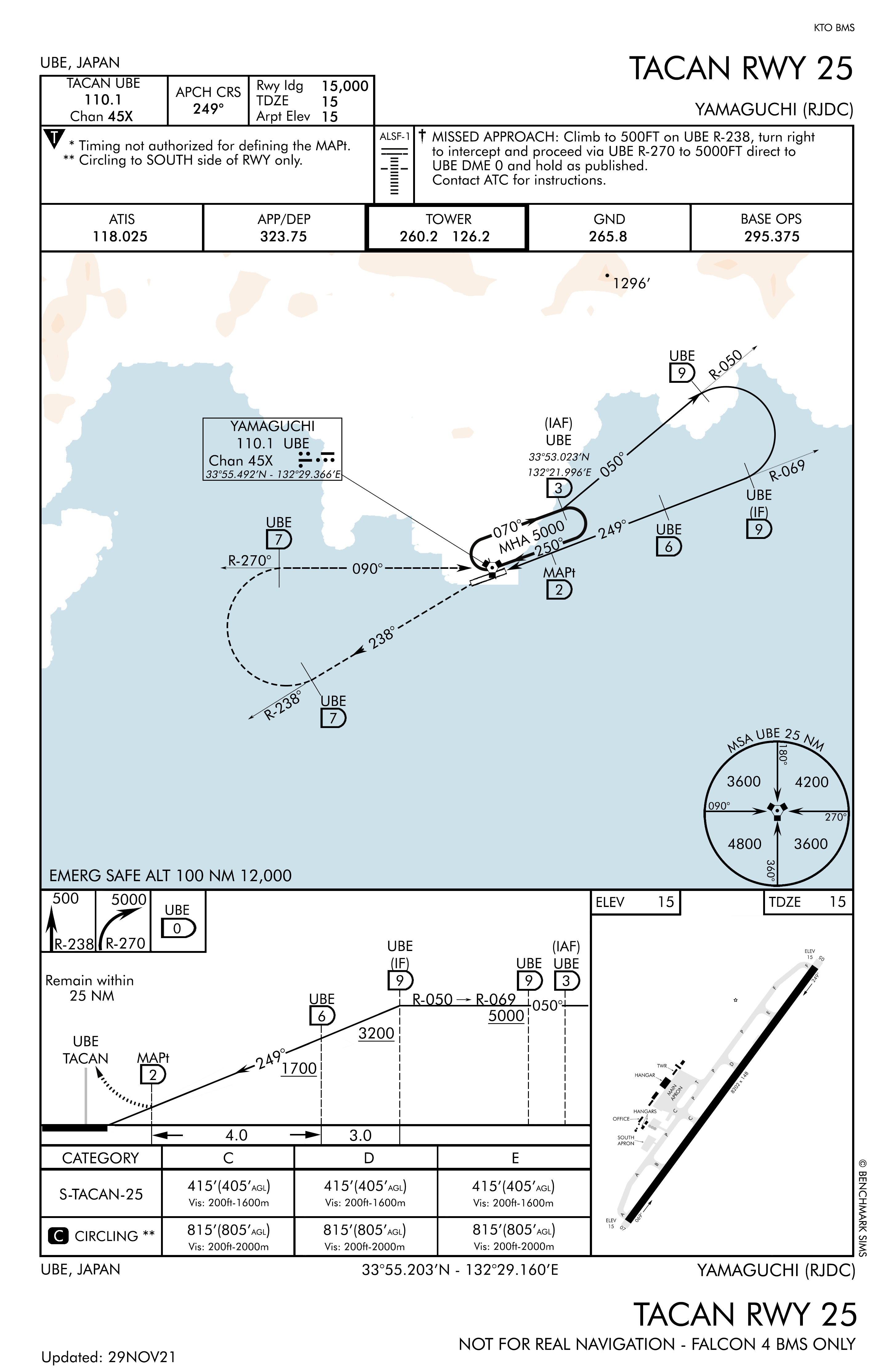 Yamaguchi-Ube diagram