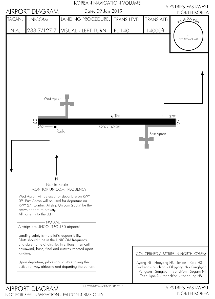 Alternate Airbase