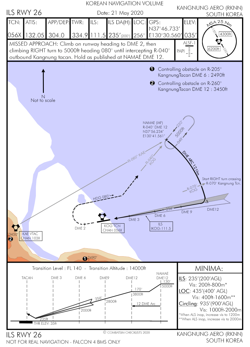 Arrival Airbase