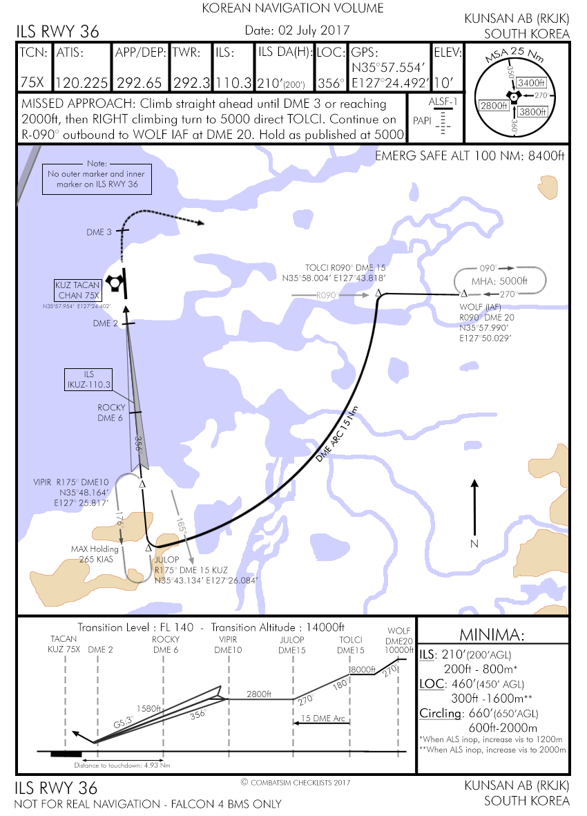 Arrival Airbase