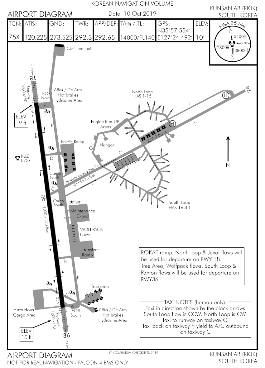 Departure Airport Diagram