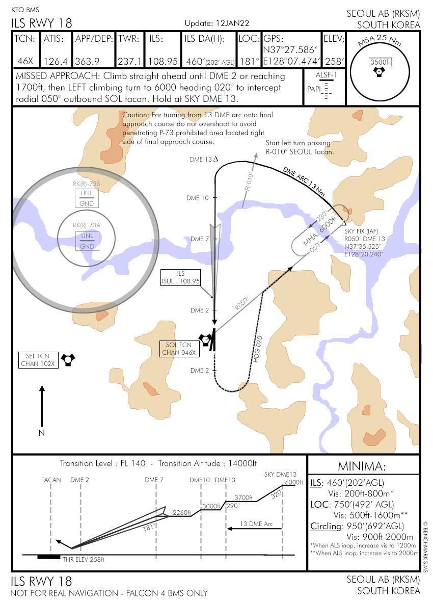 Arrival Airbase