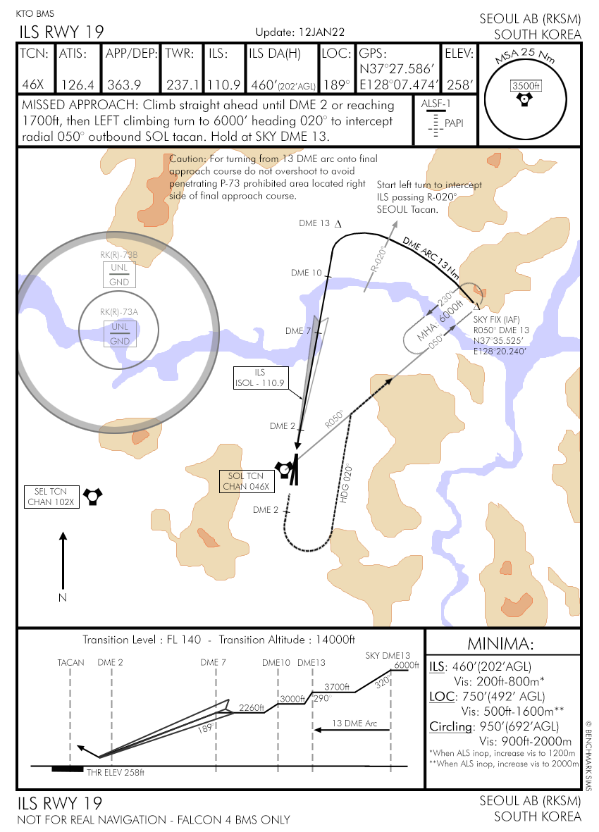 Arrival Airbase