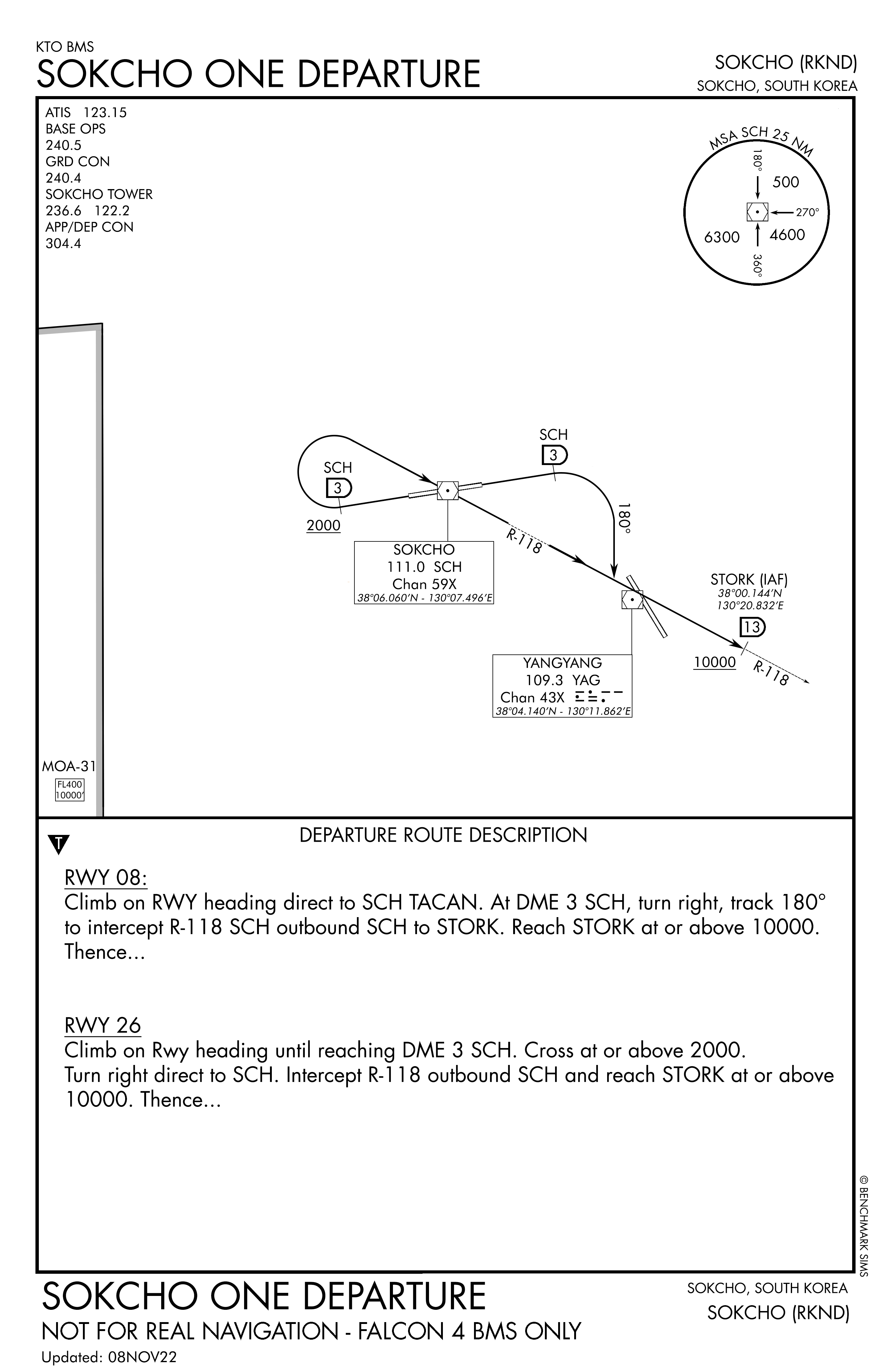 Sokcho diagram