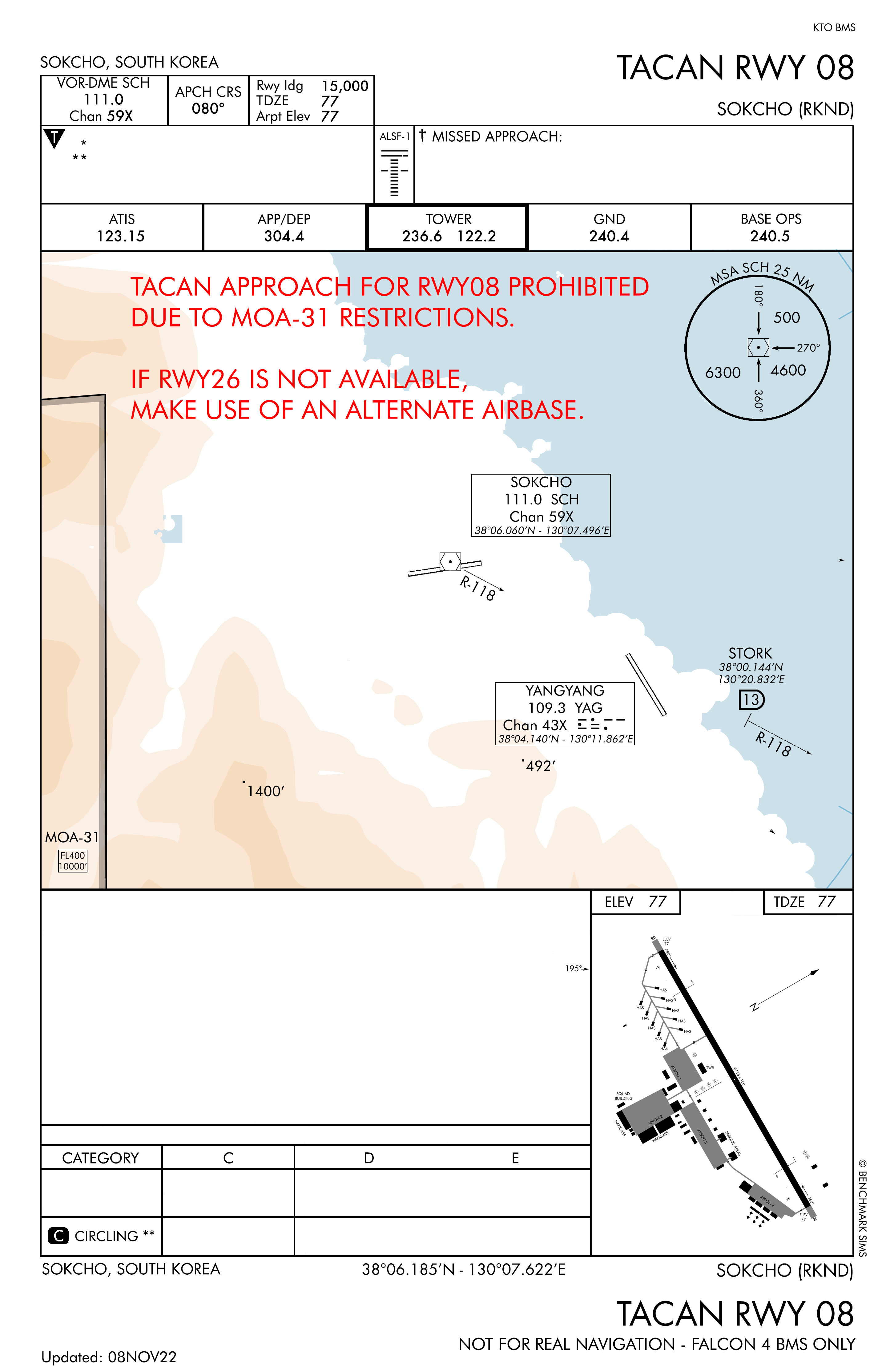 Sokcho diagram