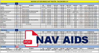 Middle East Nav Aids (QAF)