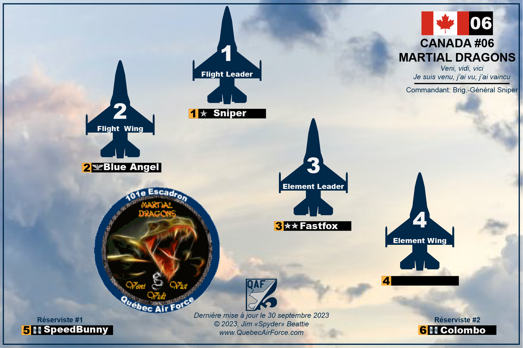 Composition de l'escadrille