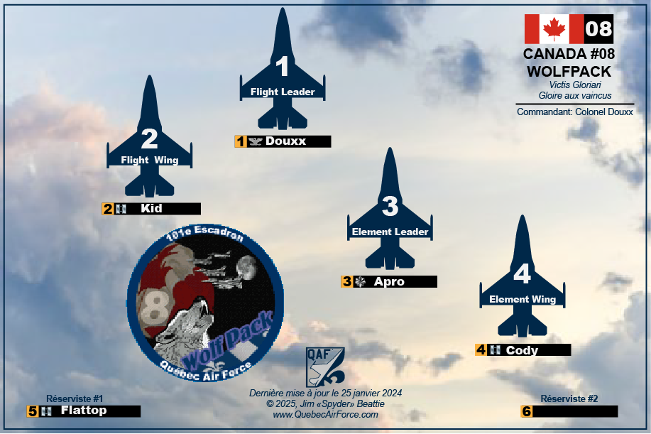 Composition de l'escadrille