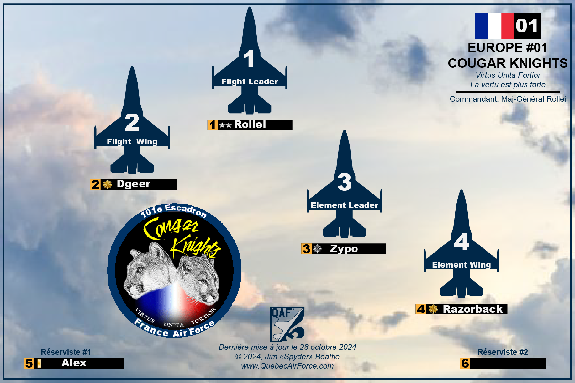 Composition de l'escadrille