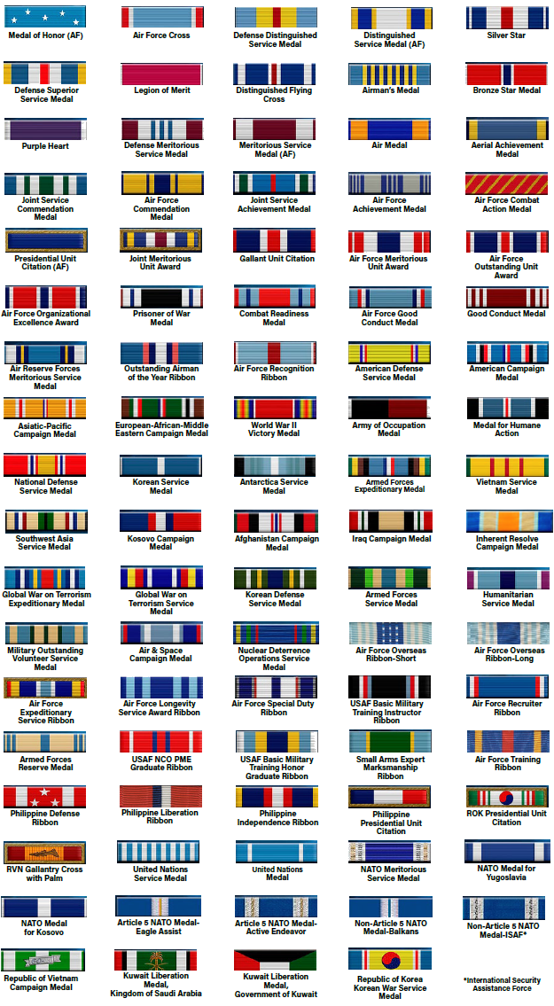 Médailles et distinctions honorifiques du 101e ECV