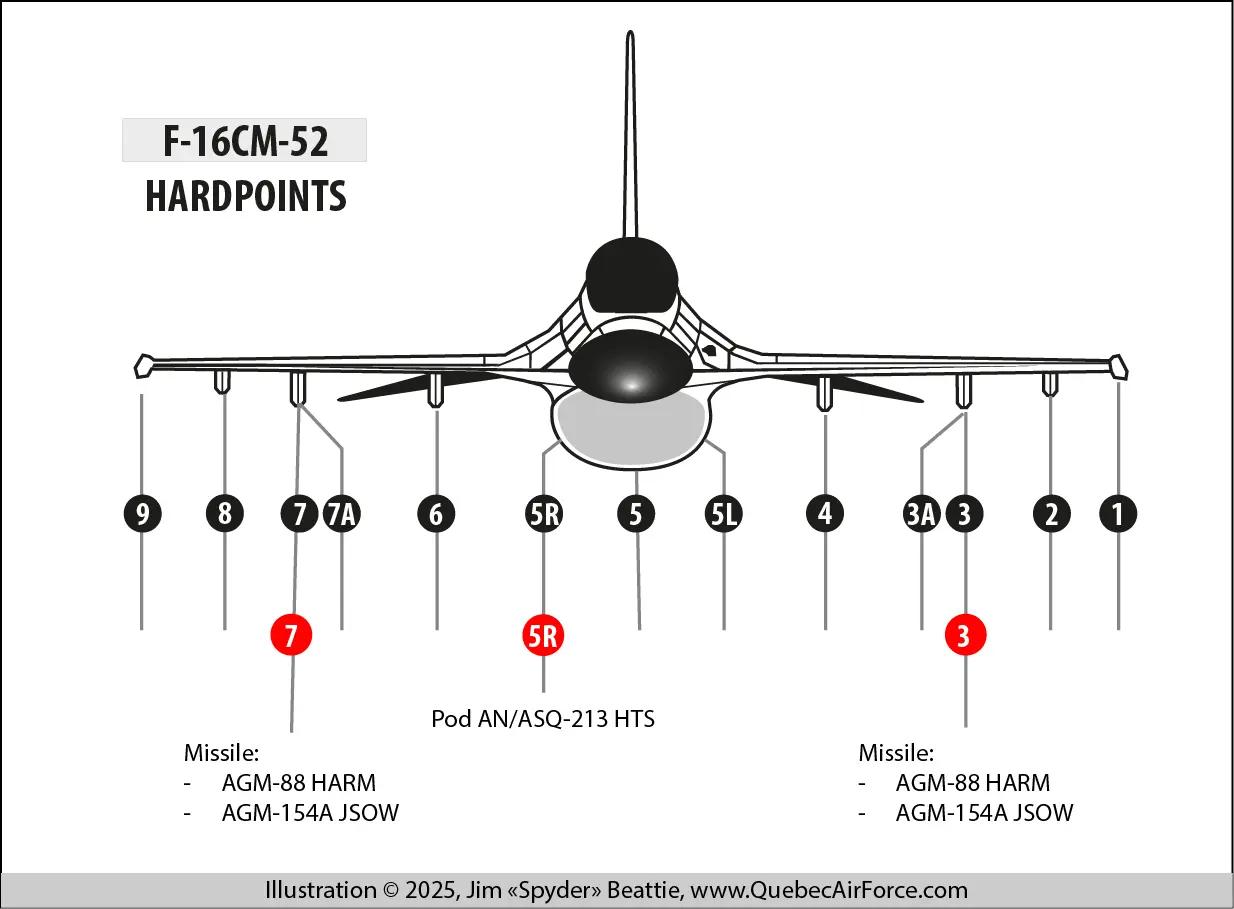 Hardpoints