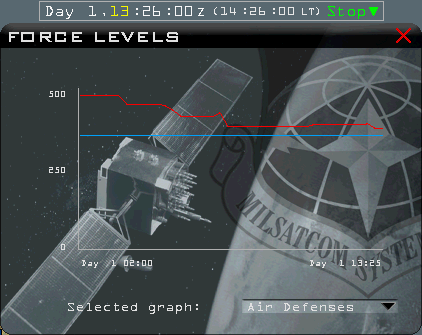 Air Defenses