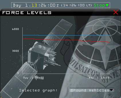 Ground vehicules