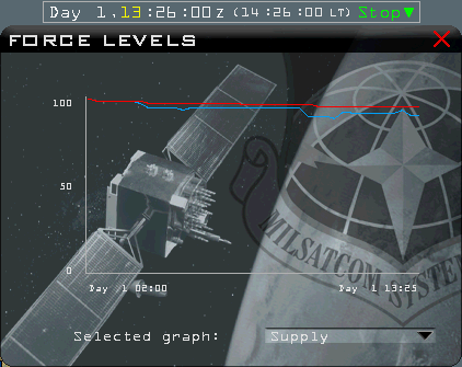 Supply