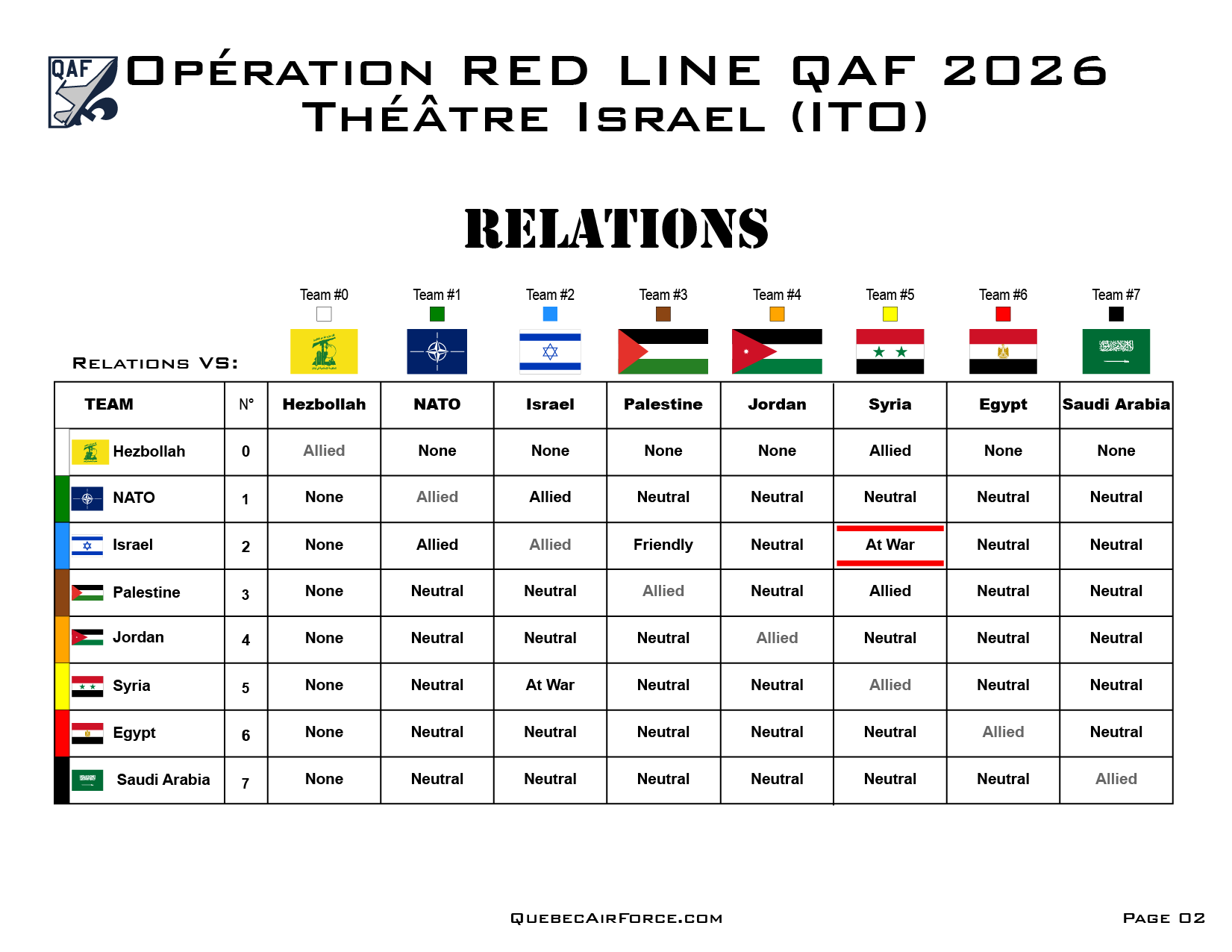 Opération ITO Red Line QAF 2026 - Page 2