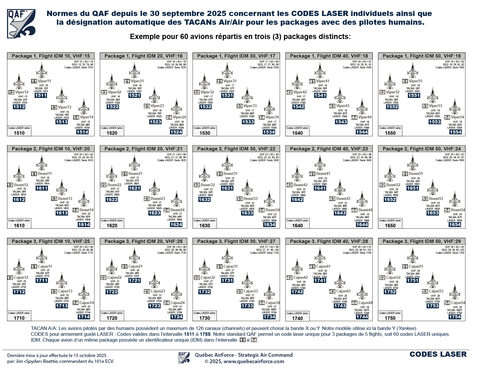 Voir le standard des codes LASER du QAF en format PDF Codes LASER - Standard du QAF