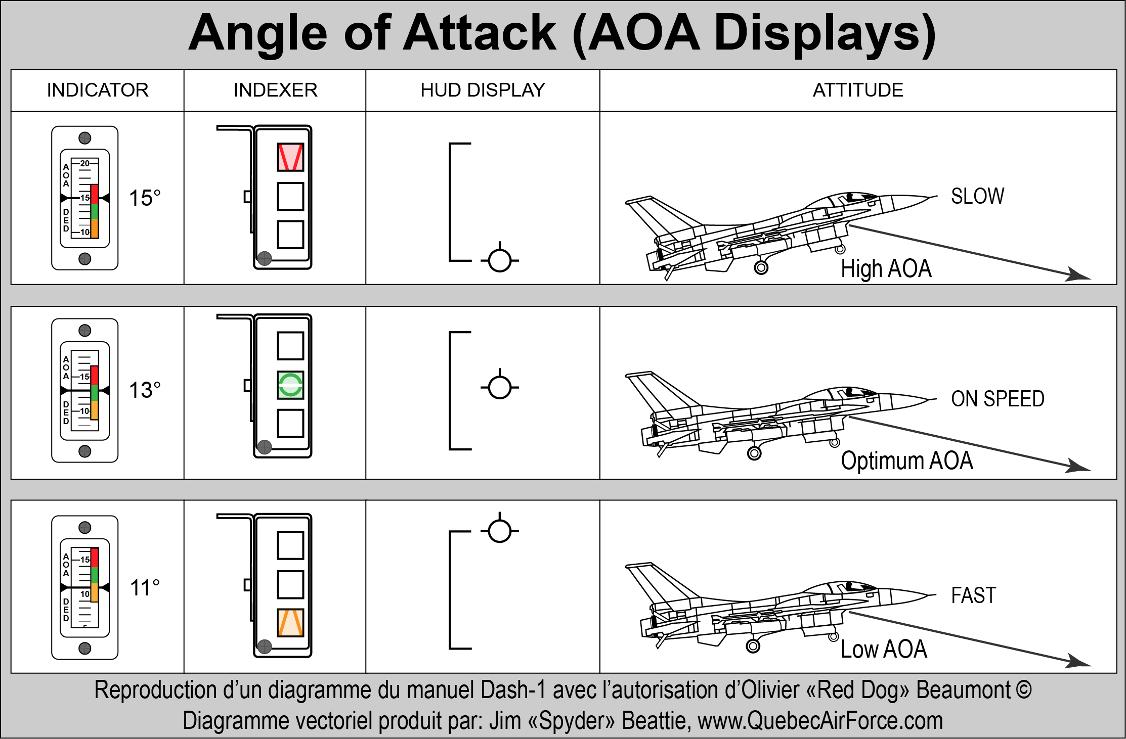 AOA Displays - voir le document PDF AOA Displays